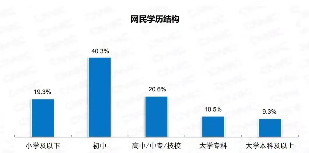 互联网真的让世界更乱了吗