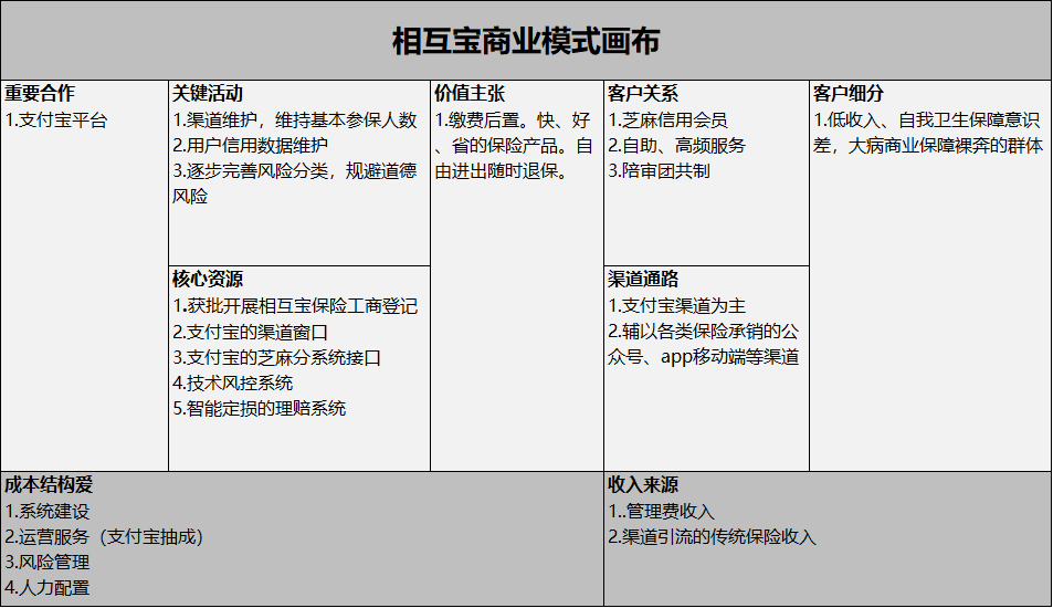 相互宝的费用从几分涨到几十？背后到底隐藏着什么惊天秘密？