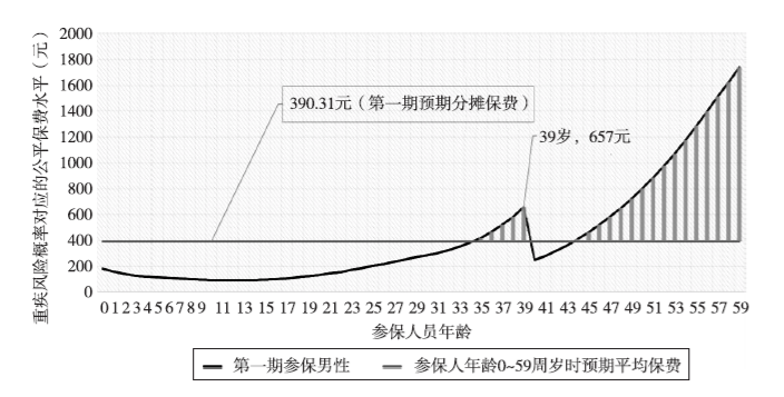 相互宝的费用从几分涨到几十？背后到底隐藏着什么惊天秘密？