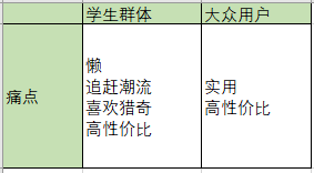 如何用产品思维经营好你的小地摊？