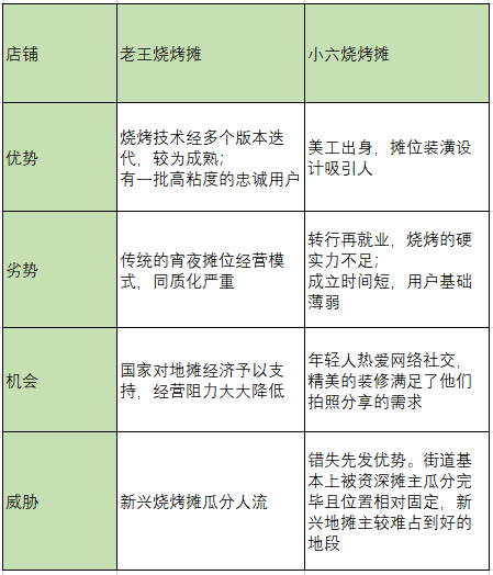 如何用产品思维经营好你的小地摊？