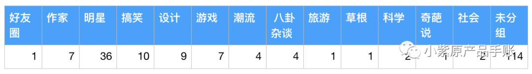 策略产品案例丨微博PUSH策略调研分析＆优化方案PRD