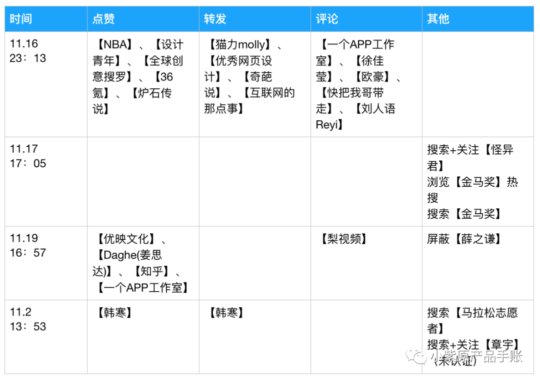 策略产品案例丨微博PUSH策略调研分析＆优化方案PRD