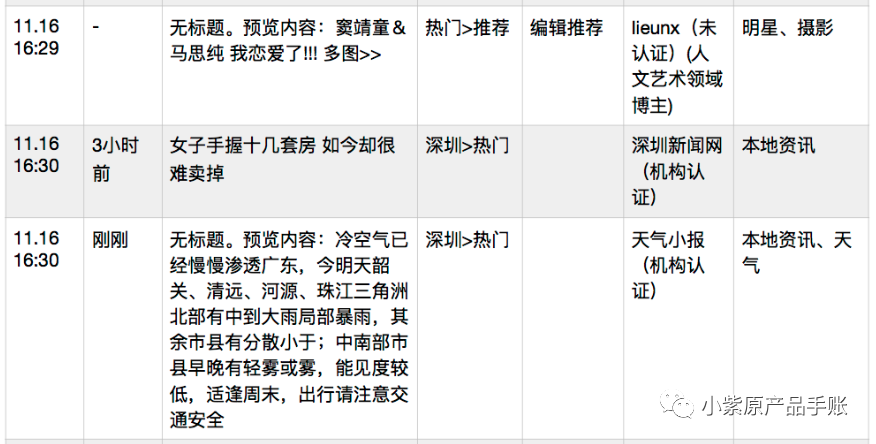 策略产品案例丨微博PUSH策略调研分析＆优化方案PRD