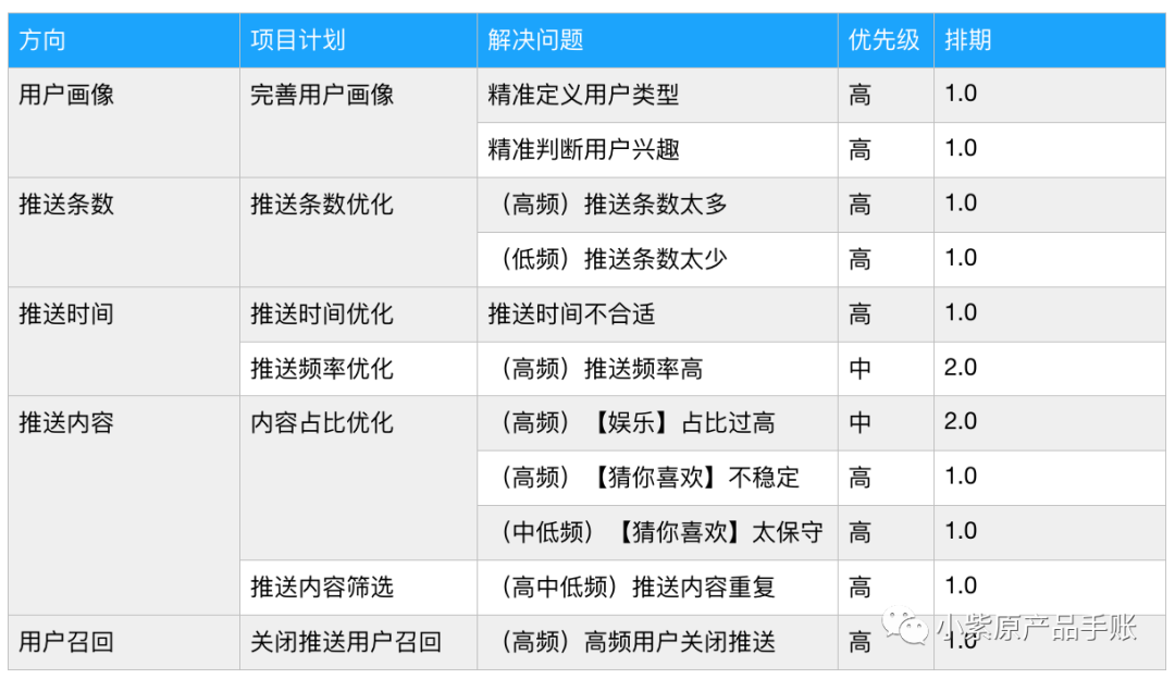 策略产品案例丨微博PUSH策略调研分析＆优化方案PRD