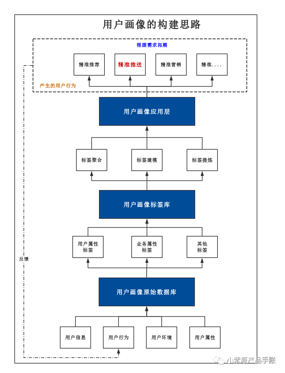 策略产品案例丨微博PUSH策略调研分析＆优化方案PRD