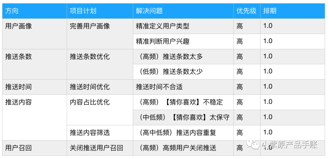 策略产品案例丨微博PUSH策略调研分析＆优化方案PRD