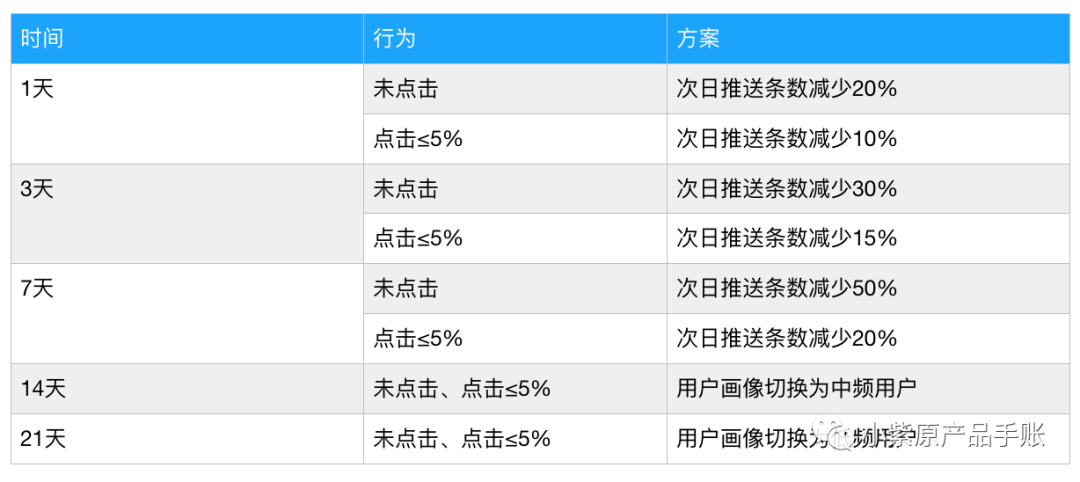 策略产品案例丨微博PUSH策略调研分析＆优化方案PRD