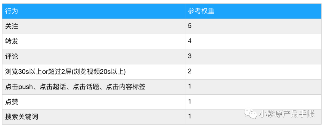 策略产品案例丨微博PUSH策略调研分析＆优化方案PRD