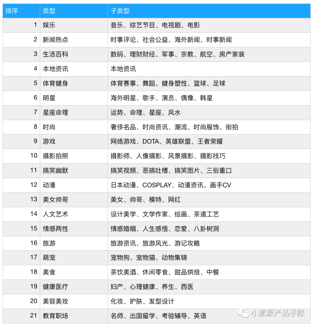 策略产品案例丨微博PUSH策略调研分析＆优化方案PRD