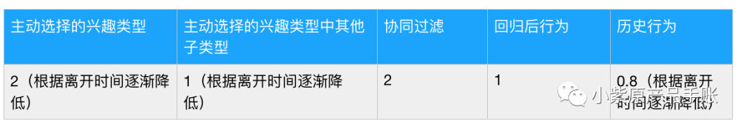 策略产品案例丨微博PUSH策略调研分析＆优化方案PRD