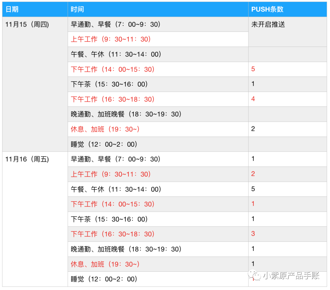 策略产品案例丨微博PUSH策略调研分析＆优化方案PRD