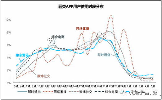 策略产品案例丨微博PUSH策略调研分析＆优化方案PRD