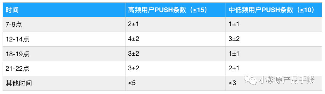 策略产品案例丨微博PUSH策略调研分析＆优化方案PRD