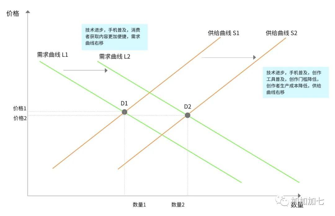 关于内容生态的一些思考（一）