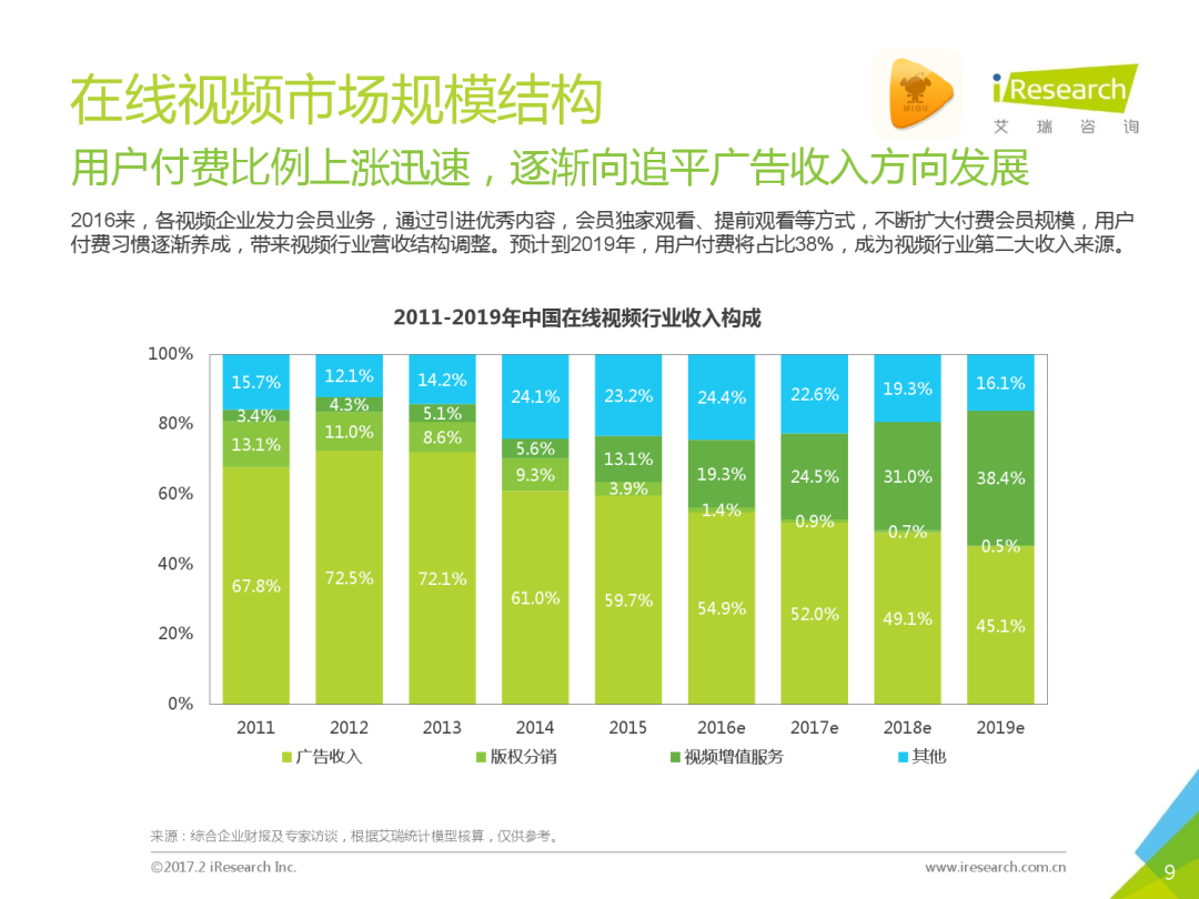 收费怎么转移仇恨，给长视频支个招