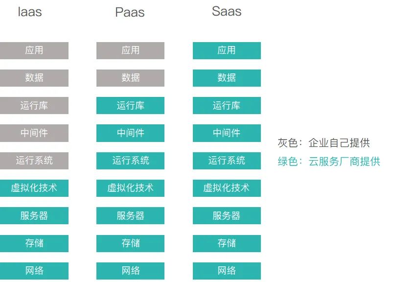 SaaS浪潮二十载：SaaS本质、概念澄清、分类和未来（下）