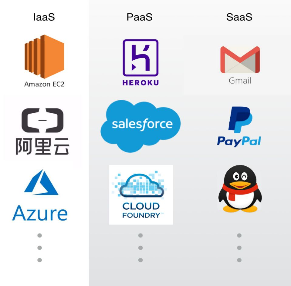 SaaS浪潮二十载：SaaS本质、概念澄清、分类和未来（下）