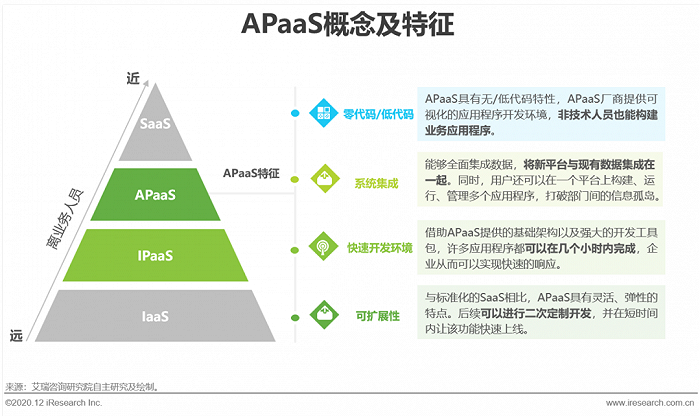 SaaS浪潮二十载：SaaS本质、概念澄清、分类和未来（下）