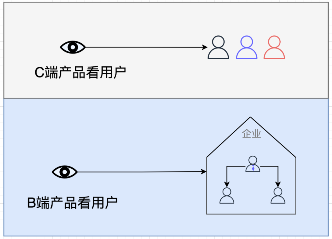 SaaS浪潮二十载：SaaS本质、概念澄清、分类和未来（下）