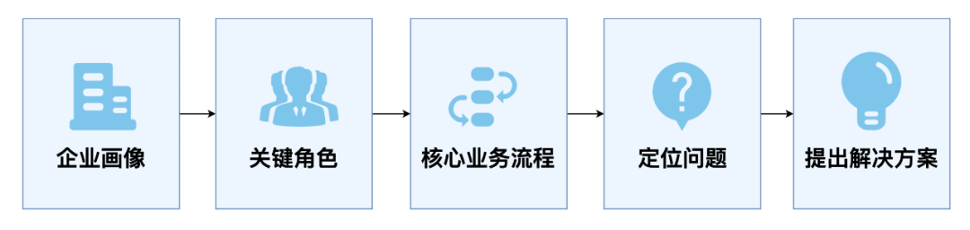 SaaS浪潮二十载：SaaS本质、概念澄清、分类和未来（下）