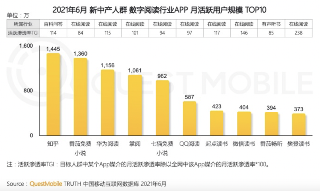 网络文学无战事： 谁在看？谁在写？谁在赚？