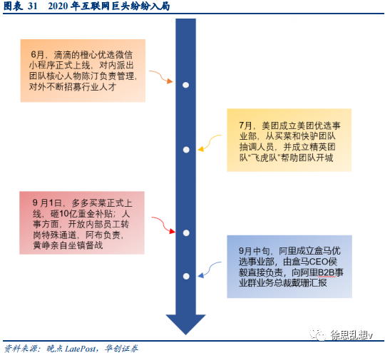 抖音的本地生活可能做不起来