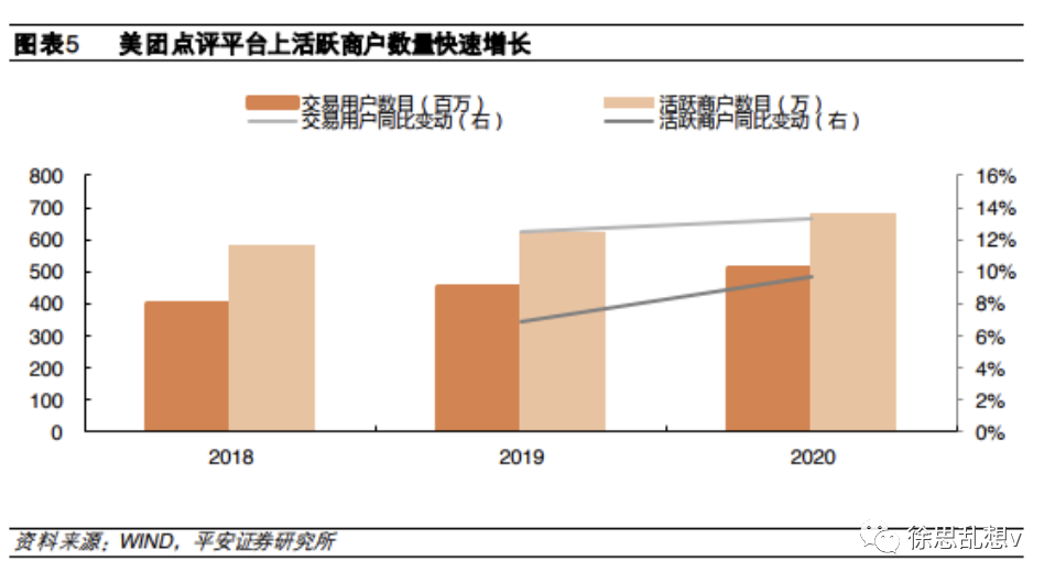 抖音的本地生活可能做不起来