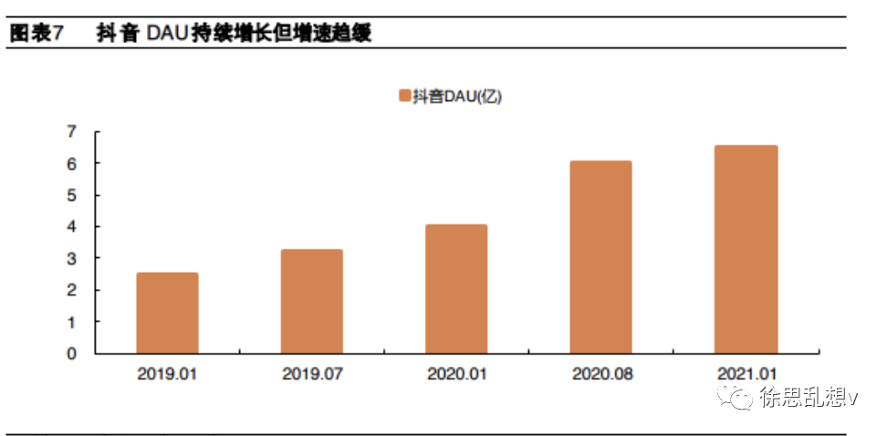 抖音的本地生活可能做不起来