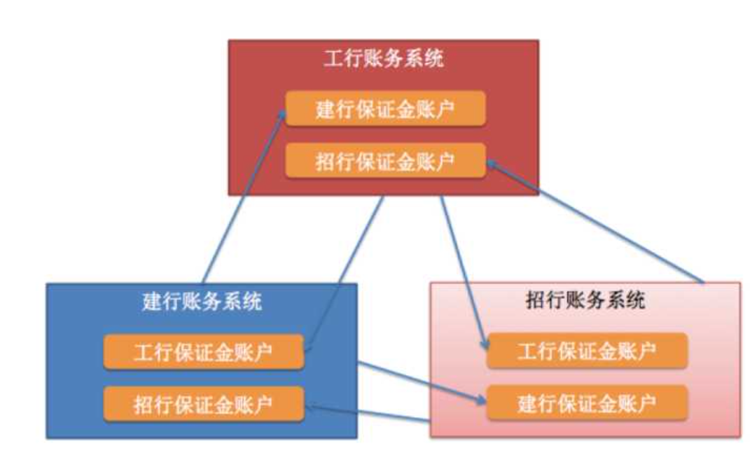 中国现代化支付系统的发展历程