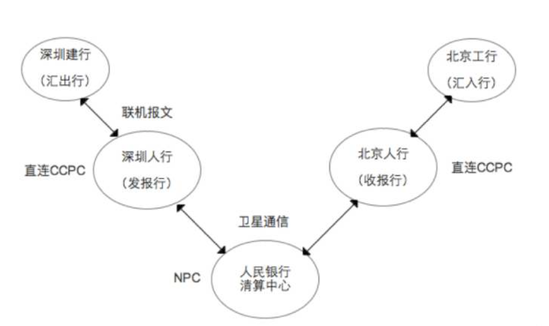 中国现代化支付系统的发展历程