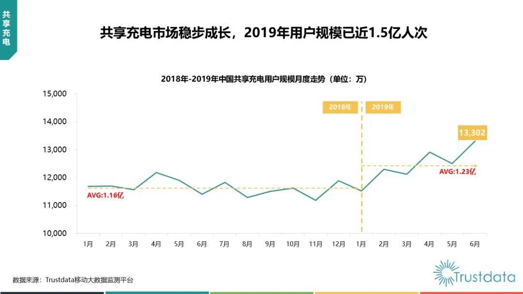 自行车向左，充电宝向右