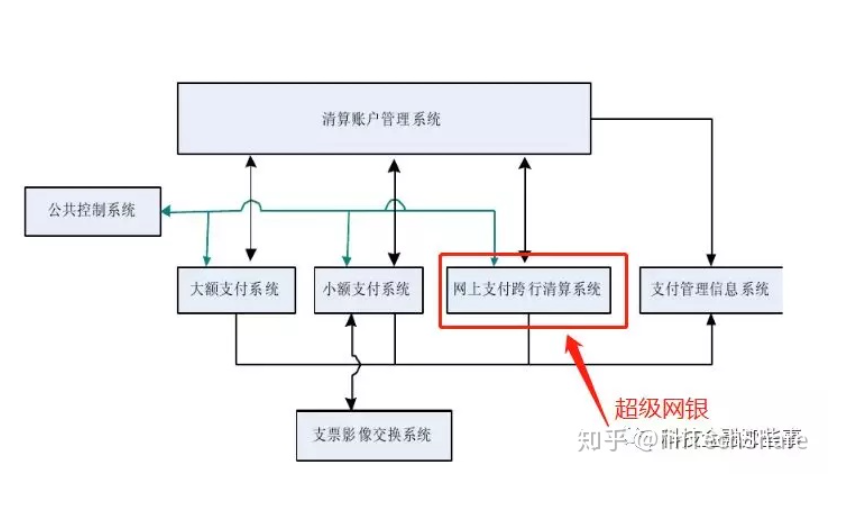 中国现代化支付系统的发展历程