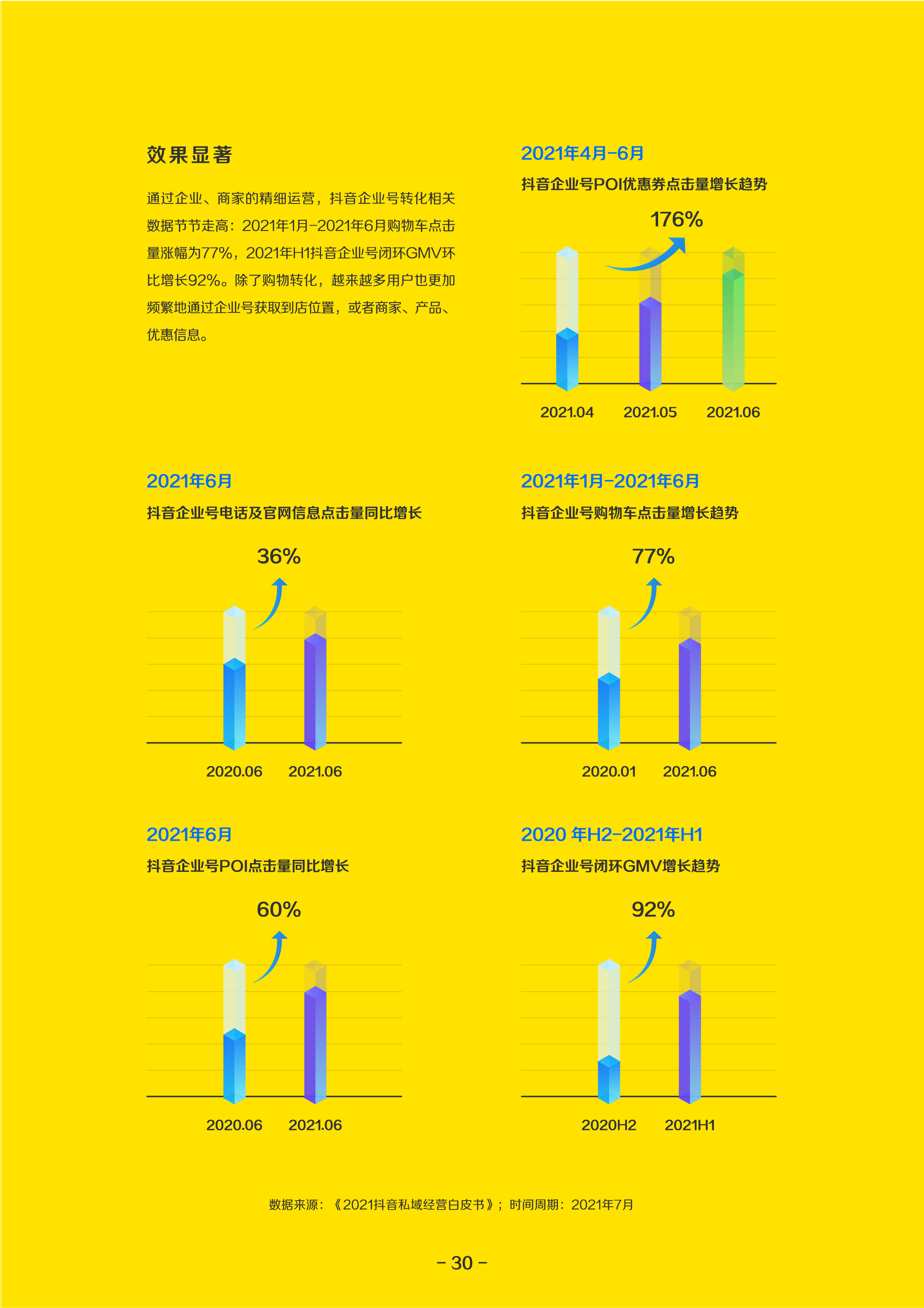 2021巨量算数年度能力报告