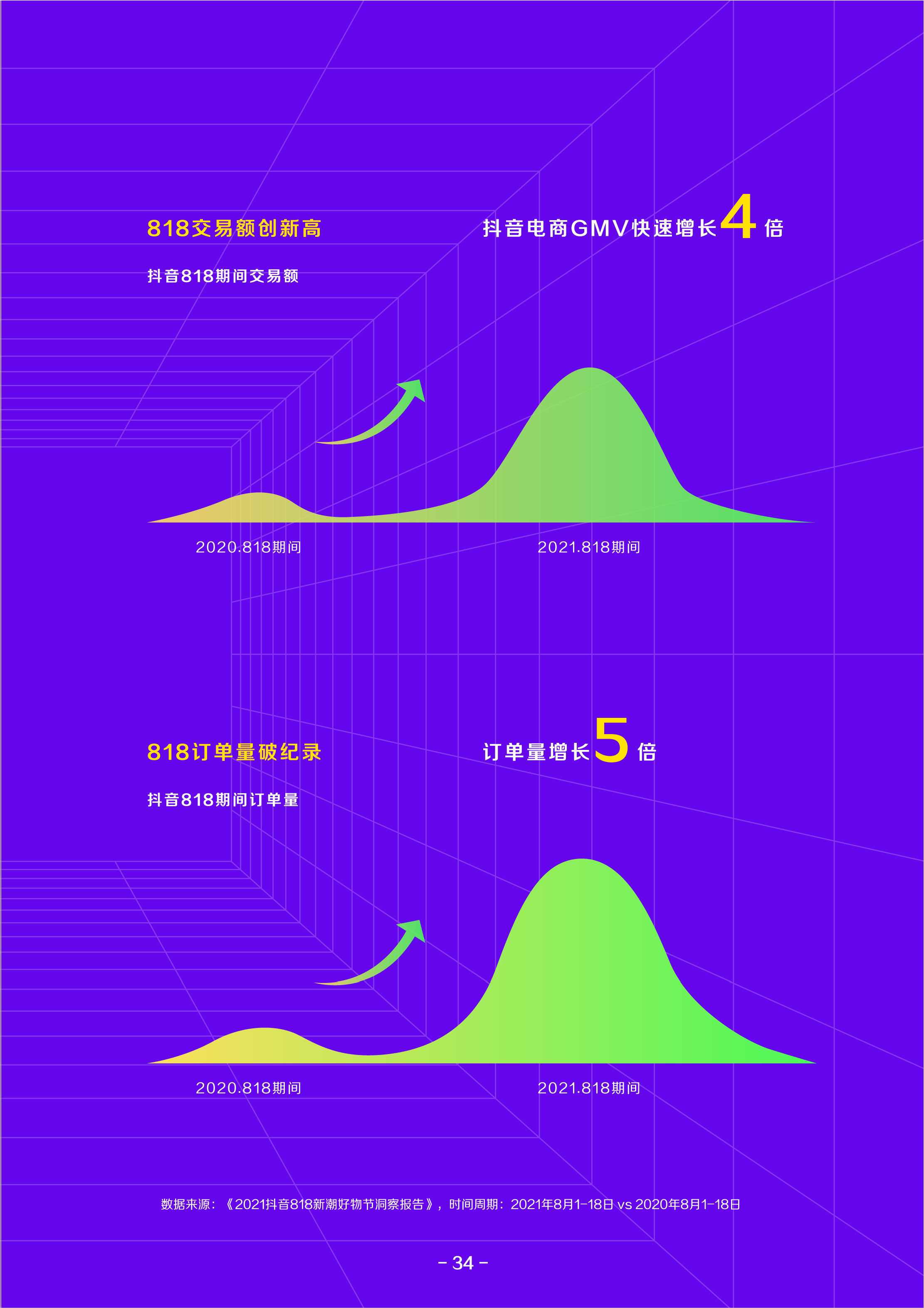 2021巨量算数年度能力报告