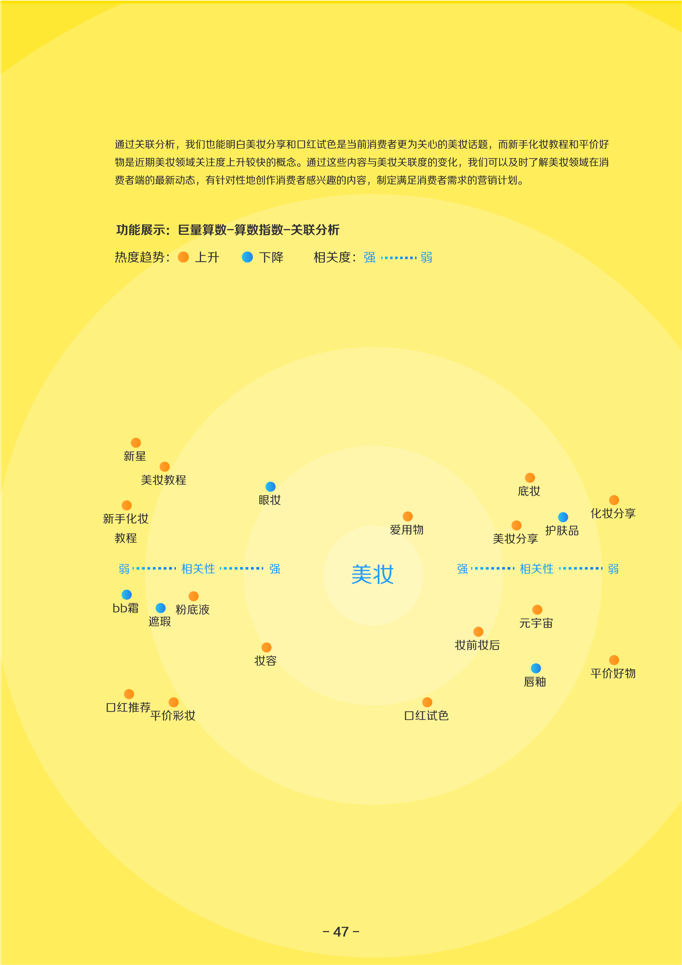 2021巨量算数年度能力报告