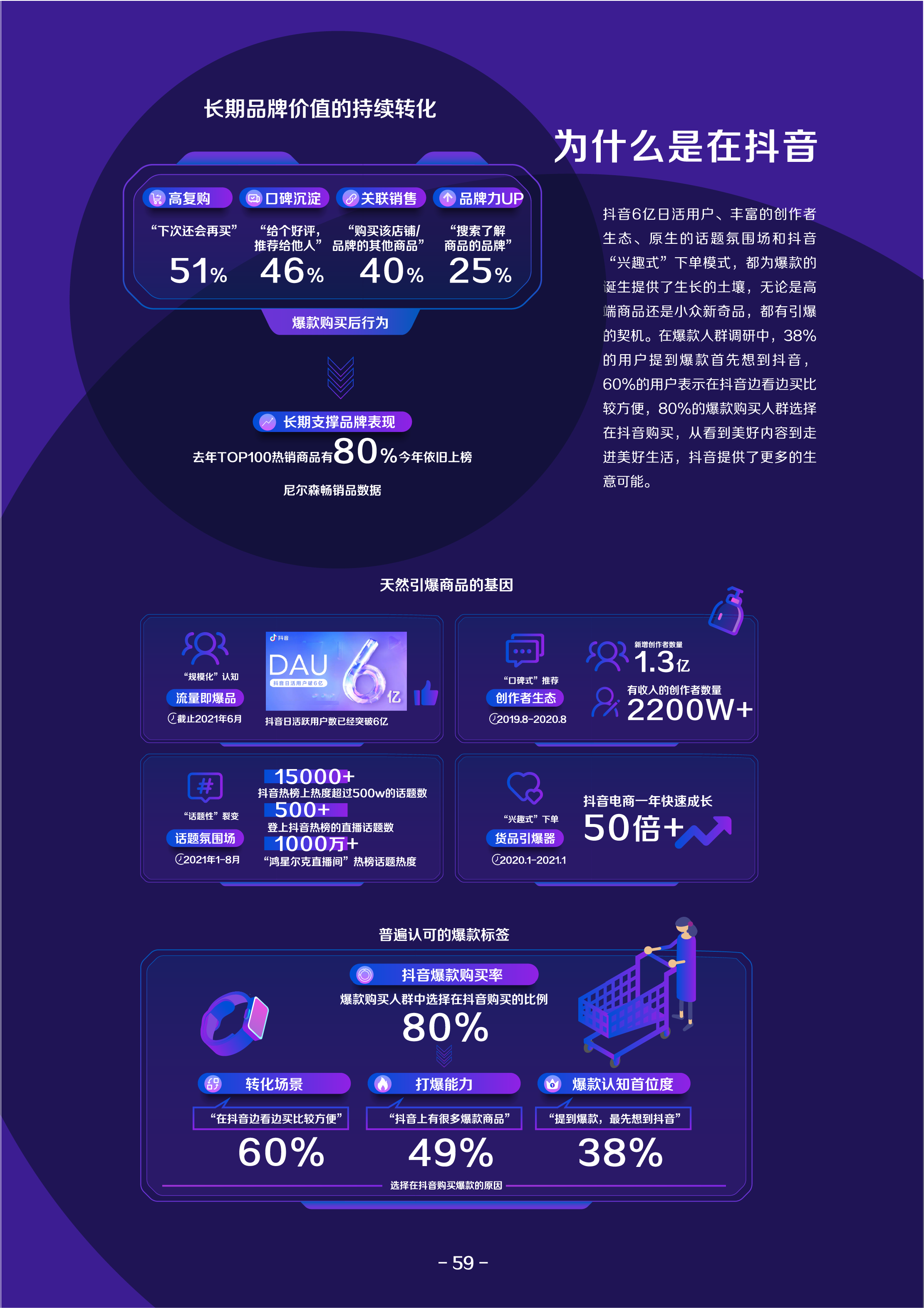 2021巨量算数年度能力报告