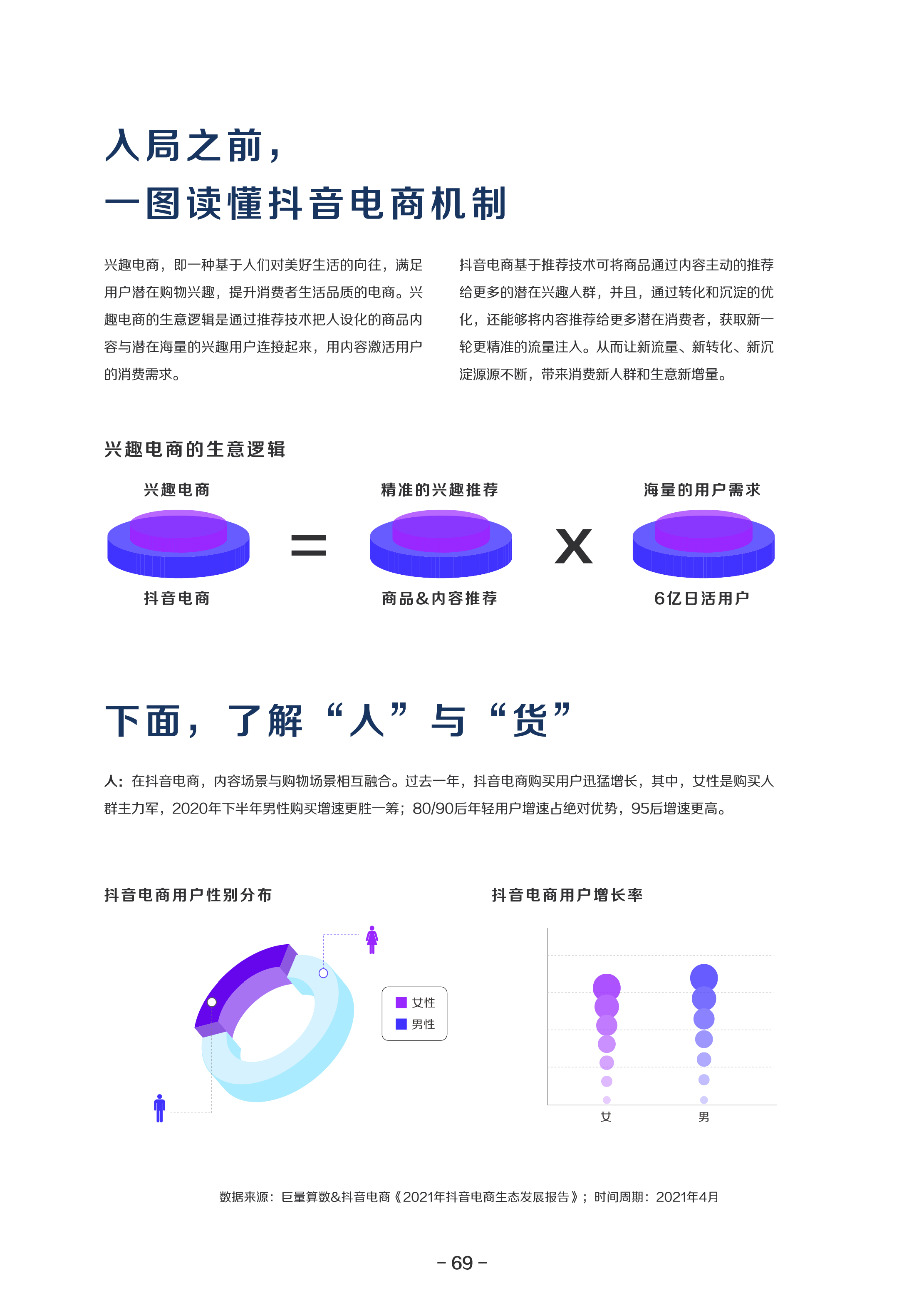 2021巨量算数年度能力报告