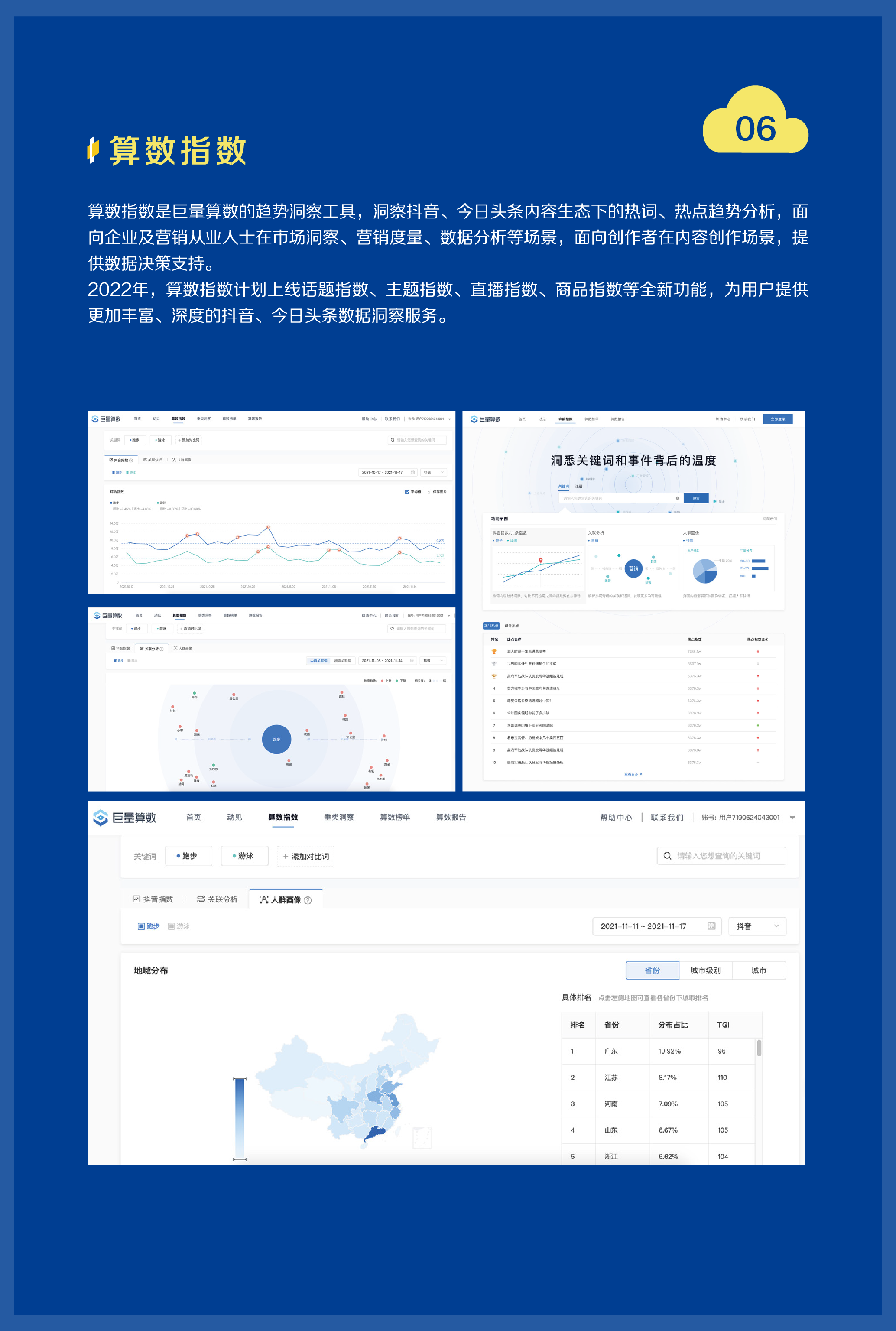 2021巨量算数年度能力报告