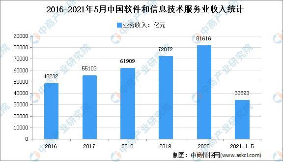 2022年B端产品发展的8个趋势