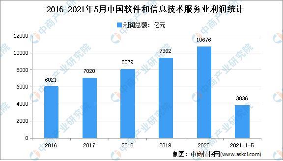 2022年B端产品发展的8个趋势