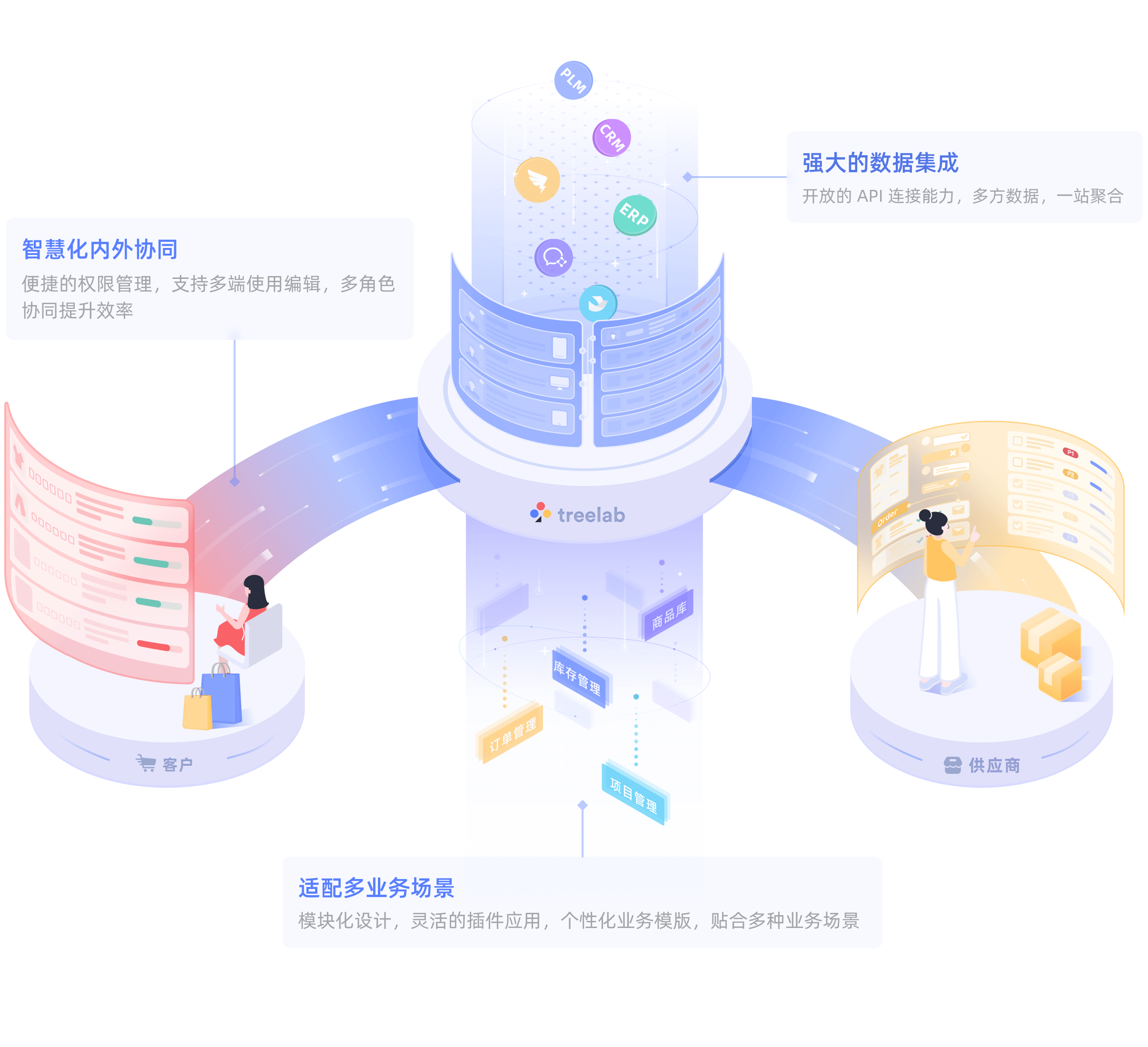 2022年B端产品发展的8个趋势