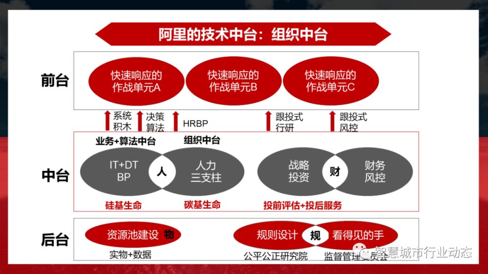 2022年B端产品发展的8个趋势