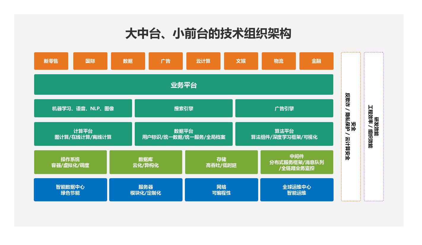 2022年B端产品发展的8个趋势