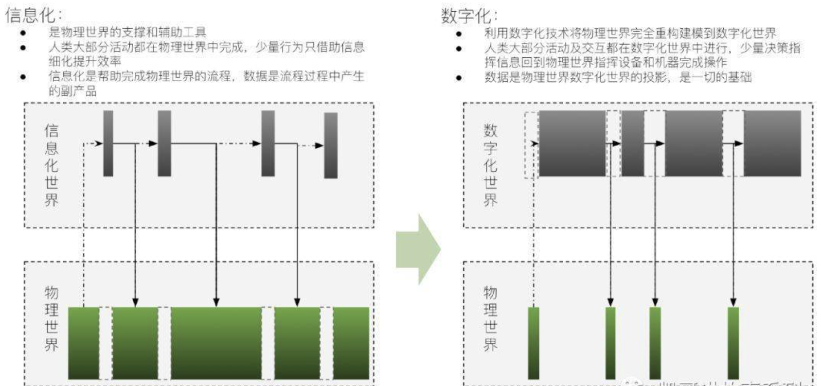 2022年B端产品发展的8个趋势