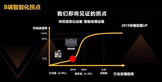 2022年B端产品发展的8个趋势