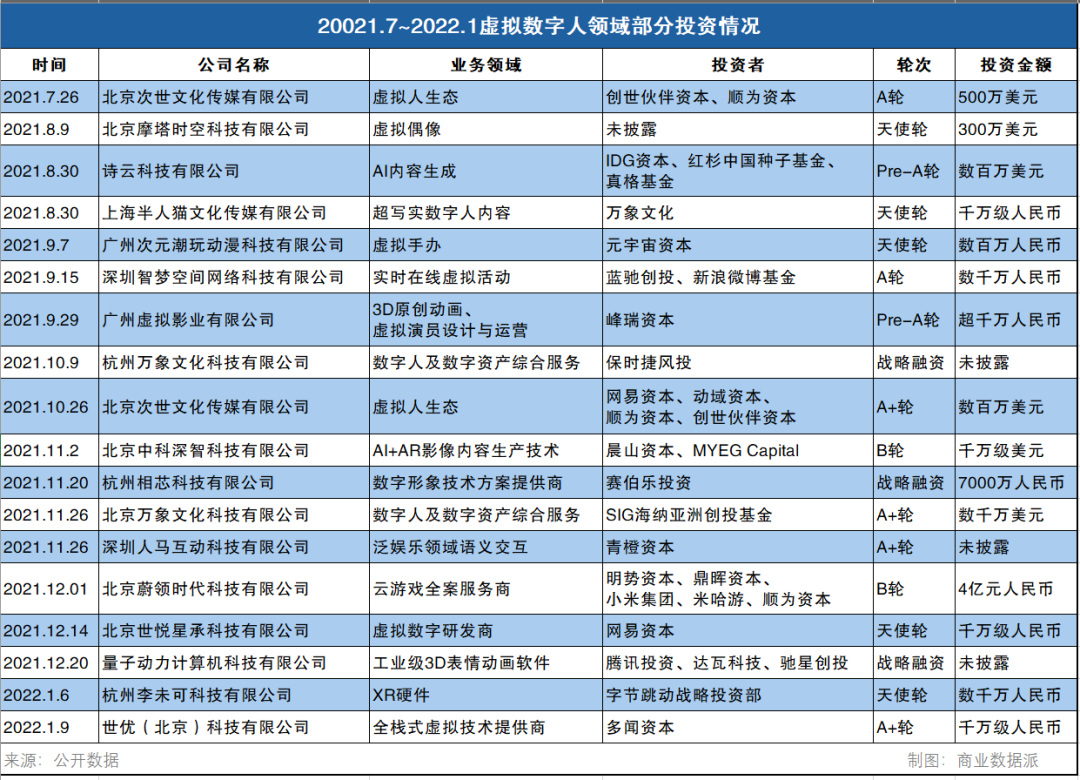 80后的QQ秀，15后的元宇宙