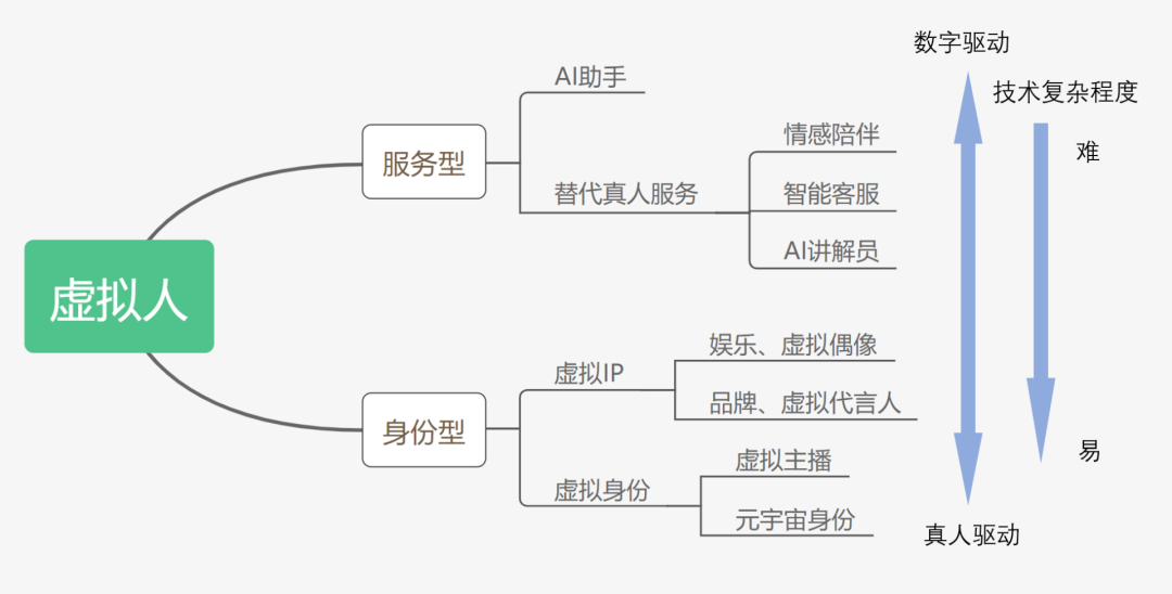 80后的QQ秀，15后的元宇宙