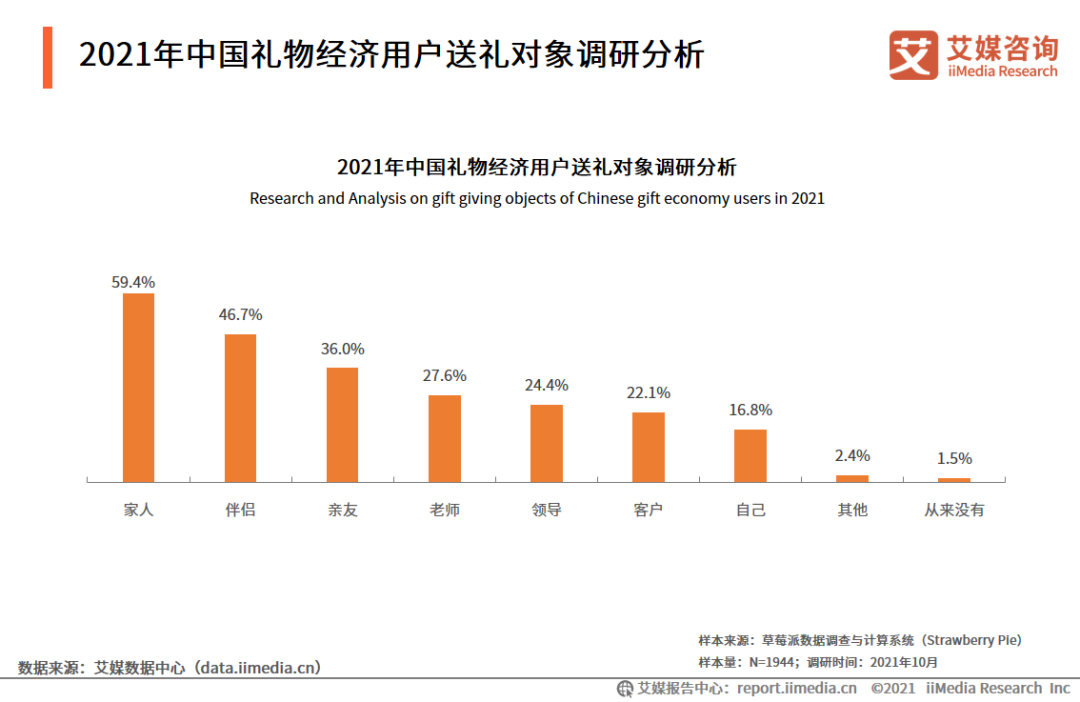 过年送礼，难倒年轻人