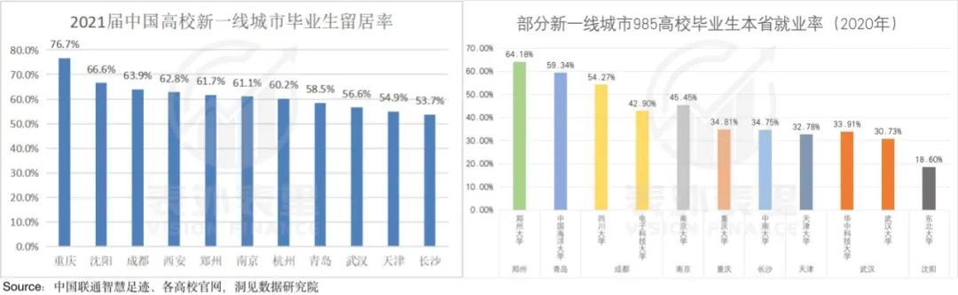 130万大学生的武汉，何以成为“销售之都”？